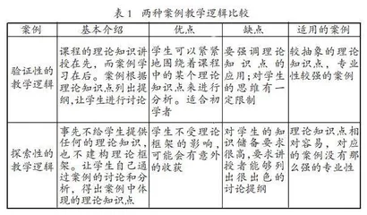 论案例教学法在“社会冲突管理”课程中的适用性及其两种逻辑