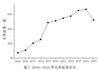 基于文献检索对我国专业学位研究生培养的探讨