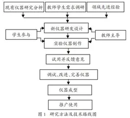 改进“实用型”大学物理实验仪器 促进实验教学质量提高