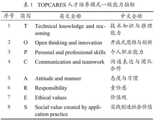 基于东软TOPCARES人才培养模式的“证券投资”课程教学改革研究 