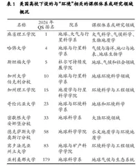 交叉学科视域下“环境地质学”课程教学体系构建