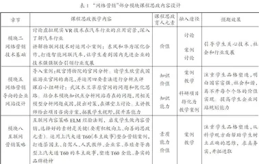 课程思政融入一流课程建设的路径探索