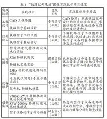 应用型本科轨道交通信号与控制专业 实践教学体系构建与实践