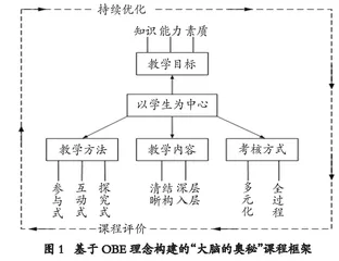 基于OBE理念的通识课程教学设计