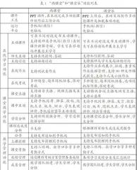 基于智慧教学工具的汉语混合式教学研究