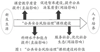 高校“公共安全风险治理”课程“四位一体”的开发策略研究 