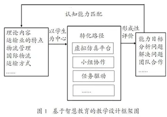 基于智慧教育的教学设计研究与实践