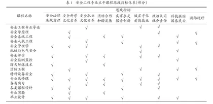 新时代安全工程专业课程思政教学改革研究与实践