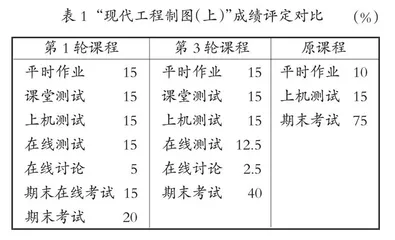 基于“慕课+翻转课堂”的工程制图混合式教学模式实践与研究 