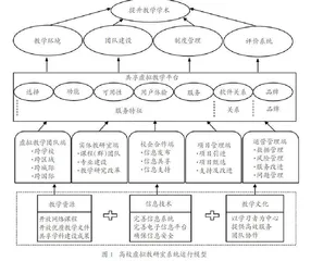 “智能+”视域下高校虚拟教研室系统运行机理研究