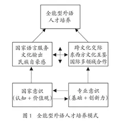 课程思政视域下外语教学中国家意识的构建