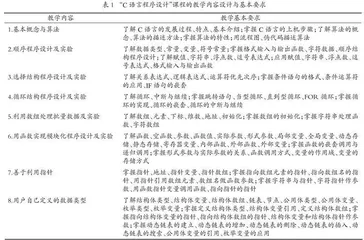 新文科背景下“C语言程序设计”课程教学改革探索 