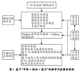 基于PBL的金融工程专业课程教学模式探析