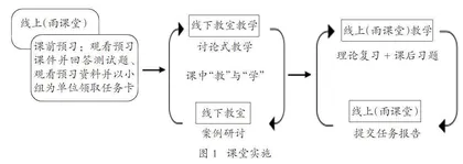 基于OBE理念的“国际法”课程混合式教学应用与实践