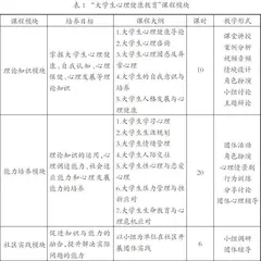 体验式教学在“大学生心理健康教育”课程中的探索