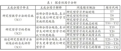 研究型学习导向的创新教学方法探索