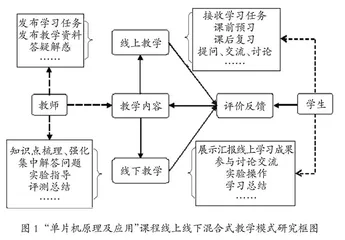 电子信息工程专业课程的线上线下混合式教学模式应用研究 