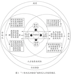 产教融合视域下烹饪工艺与营养专业建设的实践和探究
