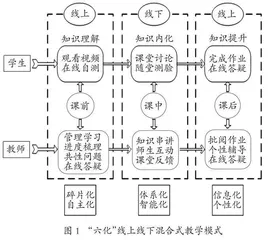 新工科与工程教育认证背景下“机械制图”课程教学改革