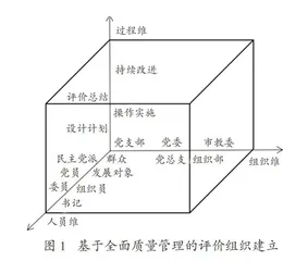 基于现代质量管理的高校党建质量评价体系研究