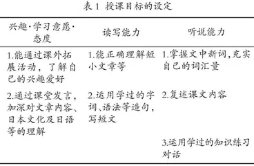 “学习档案”评价方式在“基础日语”课程教学中的应用研究 