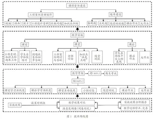 科研转化教学：基于翻转课堂的“水力学”课程案例式教学研究