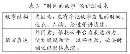 小学数学“时间的故事”项目化学习探析3