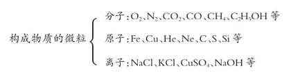 把握教学本质 培养学科思维2