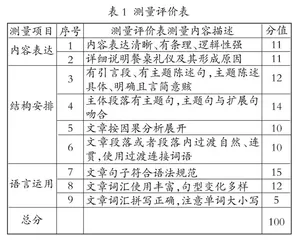 基于“产出导向法”的“大学英语写作”教学中教师中介作用探析