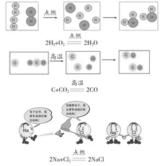 把握教学本质 培养学科思维3