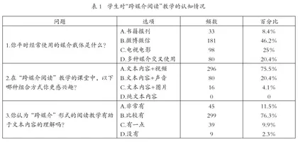 跨媒介视域下高中文学阅读教学策略