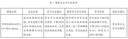 “教—学—评”一体化视域下高中英语阅读教学课例研究