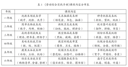 溯源·建构·活用：劳动、综合实践活动的整合与实施
