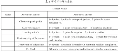 “教—学—评”一体化视域下高中英语阅读教学课例研究2