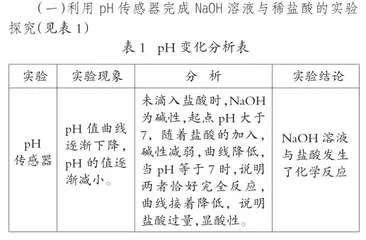 初中化学课堂数字化手持技术的应用
