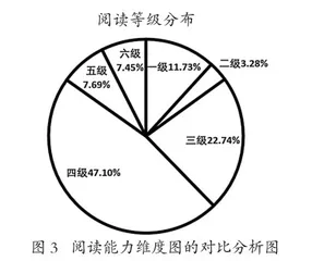 阅读滋养心根 书香浸润童年2