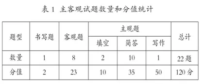 秉持核心素养立意 绘制“大美”龙江图卷
