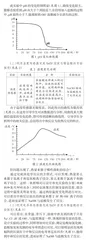 初中化学课堂数字化手持技术的应用1