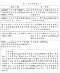 基于信息技术的高中物理微课教学探究2