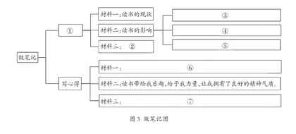 秉持核心素养立意 绘制“大美”龙江图卷6