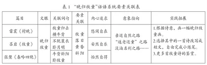 文眼·意象·文化