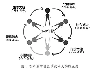 立足“长程育人”破题“小初衔接”