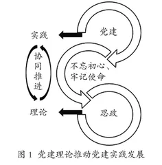 新形势下高校研究生党建工作“守正出新”路径探究 