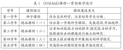 立足“长程育人”破题“小初衔接”1