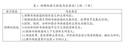 素养立意理念指导下的英语试题命制思路解析