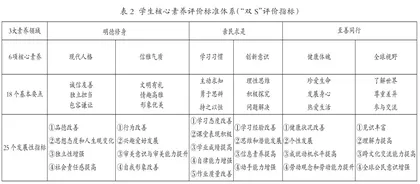 立足“长程育人”破题“小初衔接”2