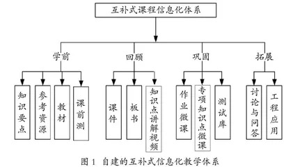 基于精准教学思想的 混合式教学的研究与应用