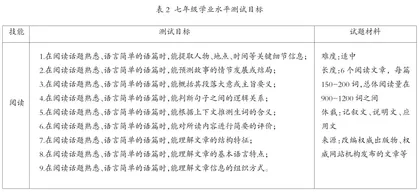 素养立意理念指导下的英语试题命制思路解析1