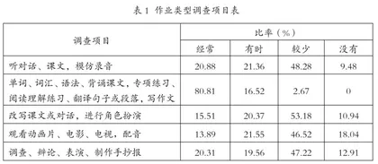 新课标视域下的俄语作业设计与实施