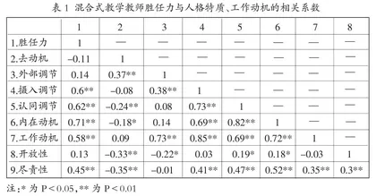高校混合式教学教师胜任力 现状、影响因素与提升策略